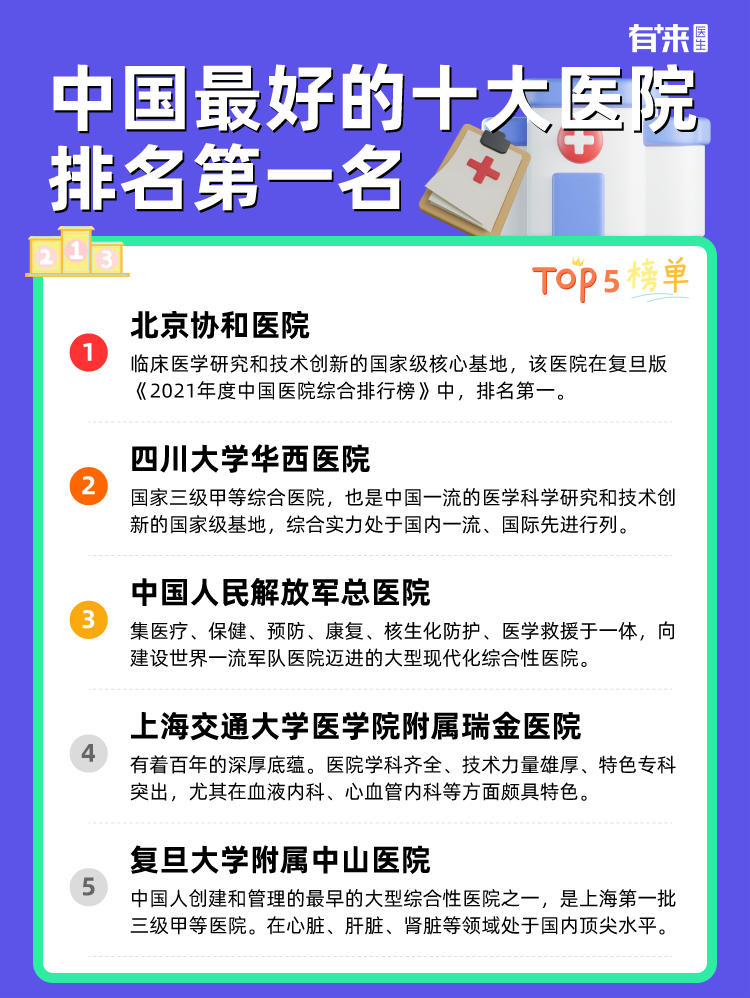 中国比较好的十大医院排名第一名