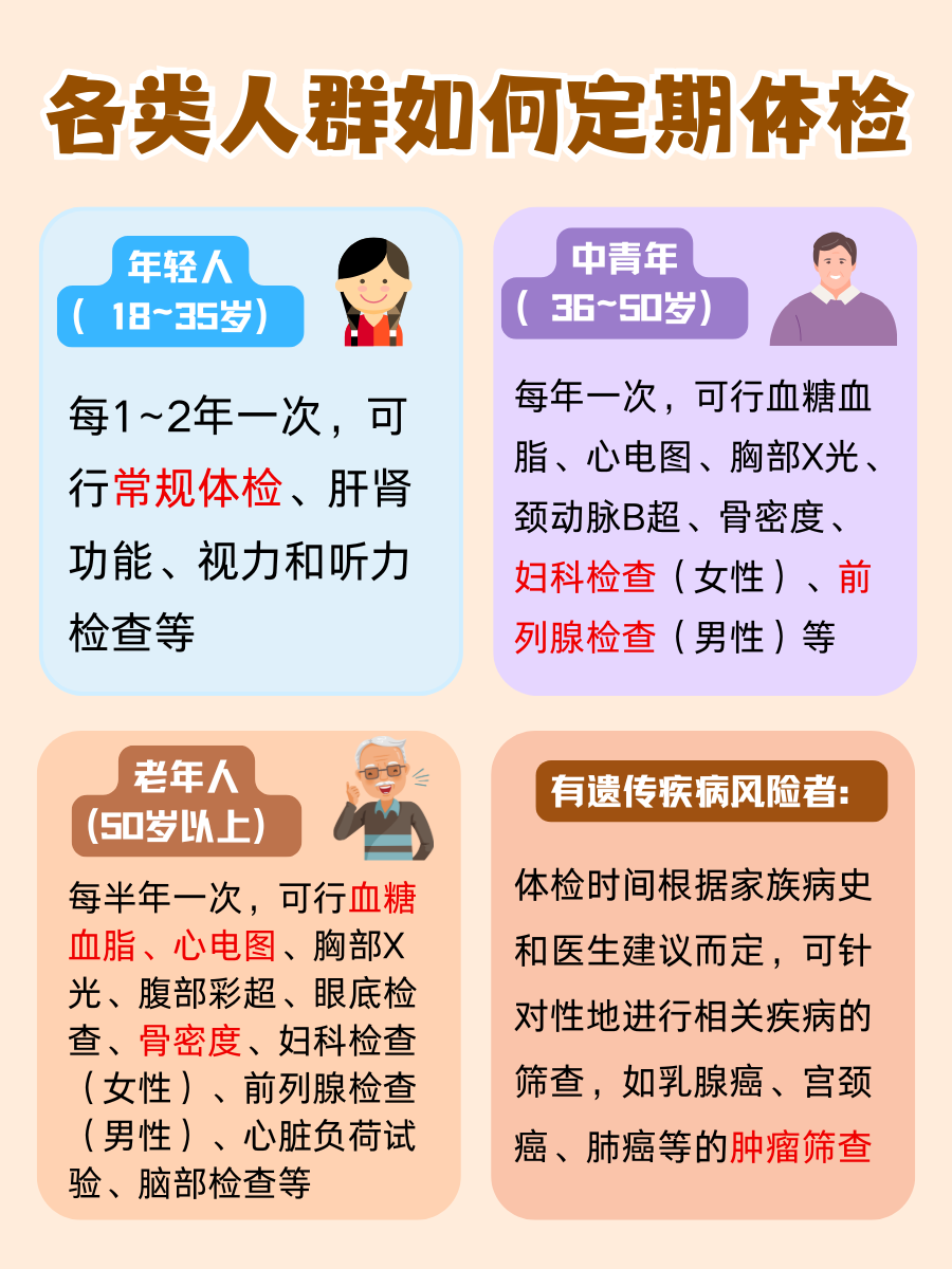 癌细胞怕的几件事,你也能轻松做到!