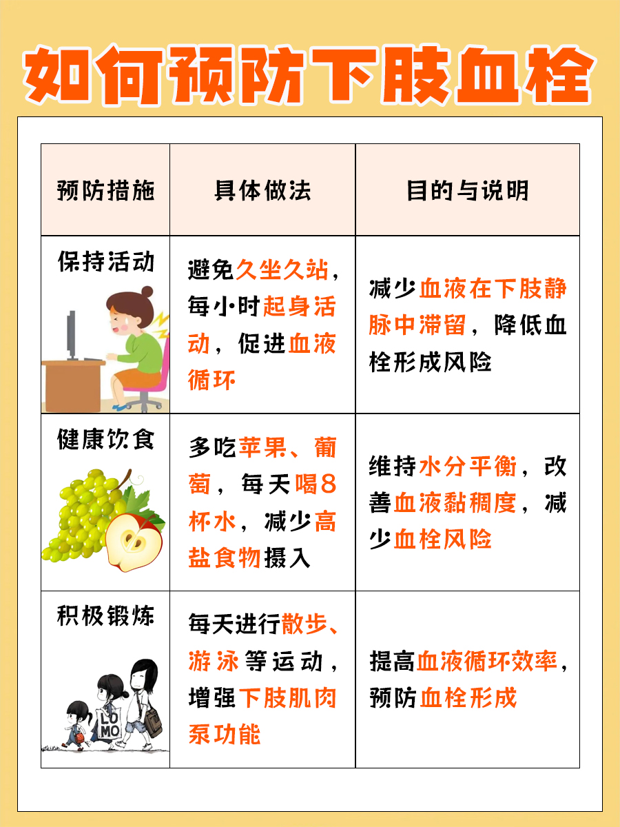 探索下肢血栓能不能治好