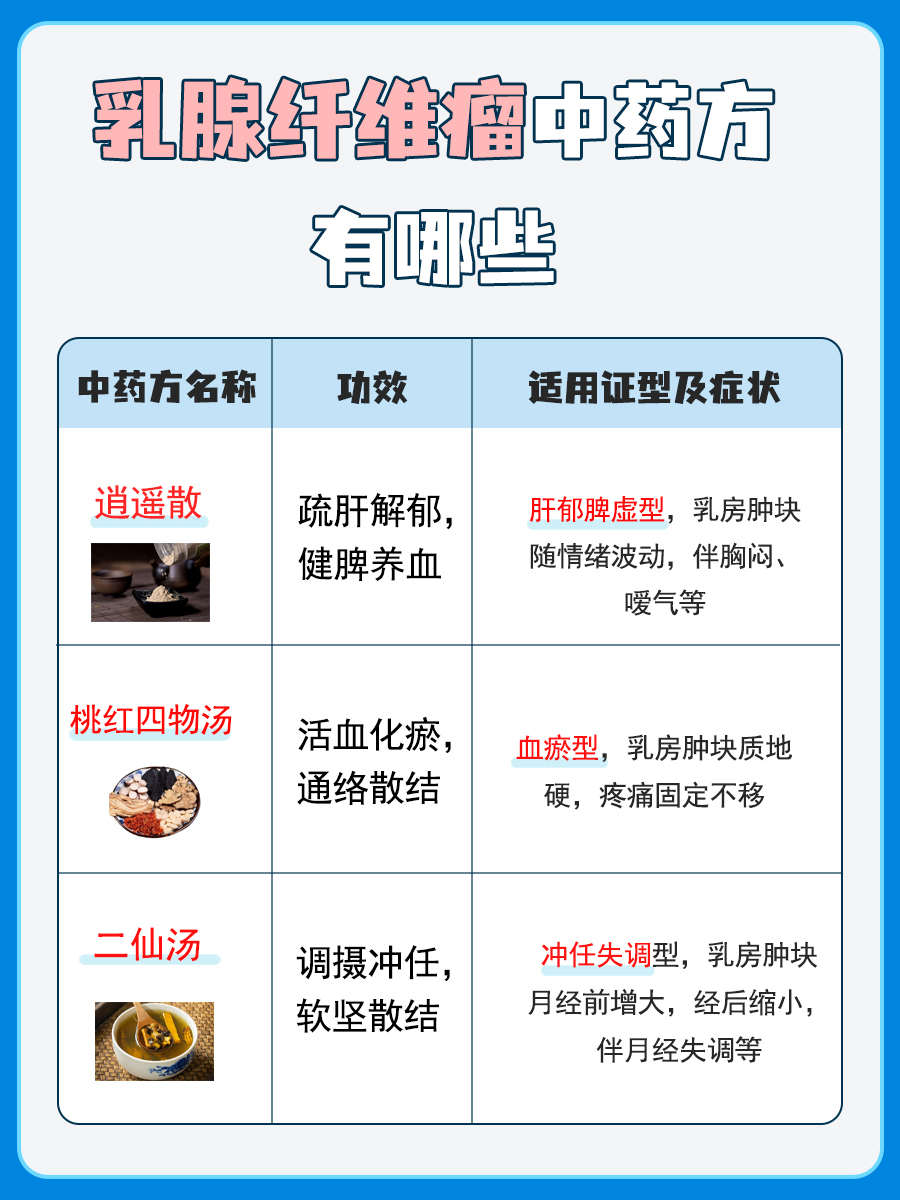 乳腺纤维瘤中药根治方？真的存在吗