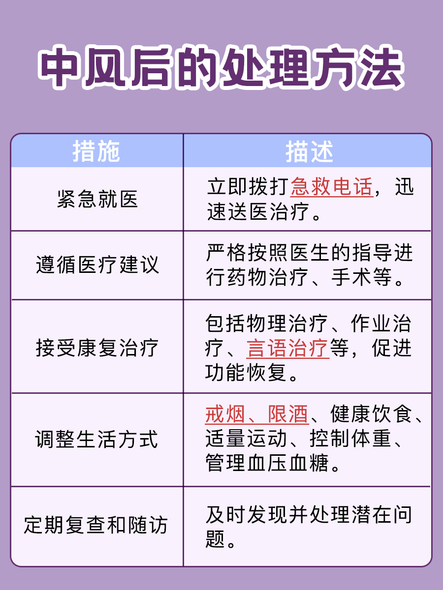 一旦中风这辈子就完了?医生解析