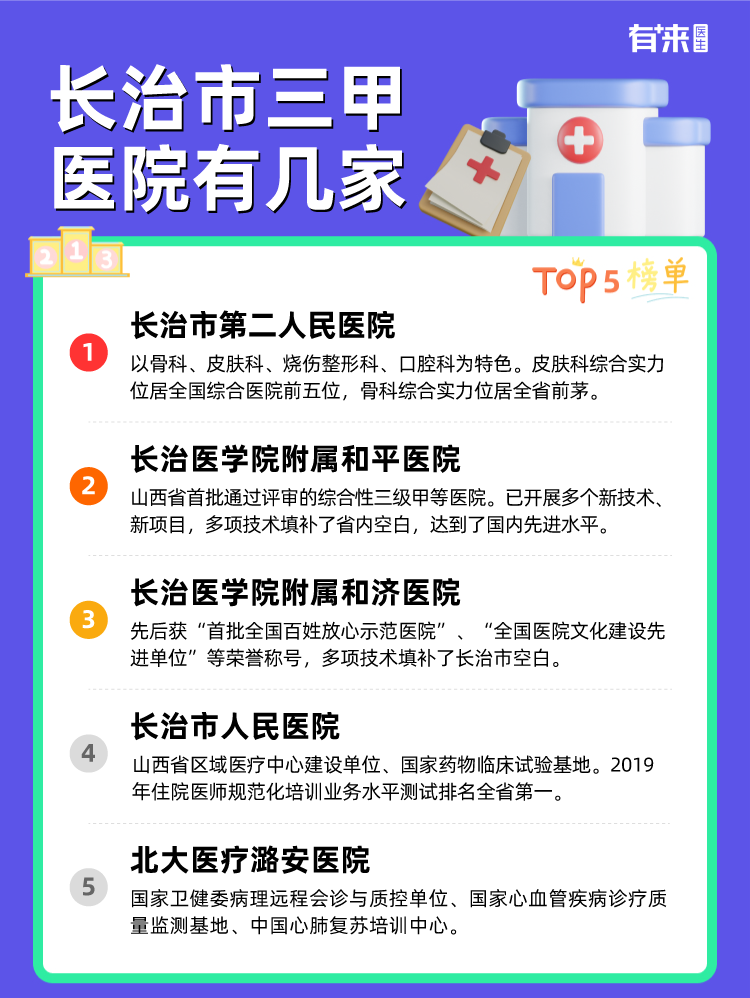 长治市三甲医院有几家
