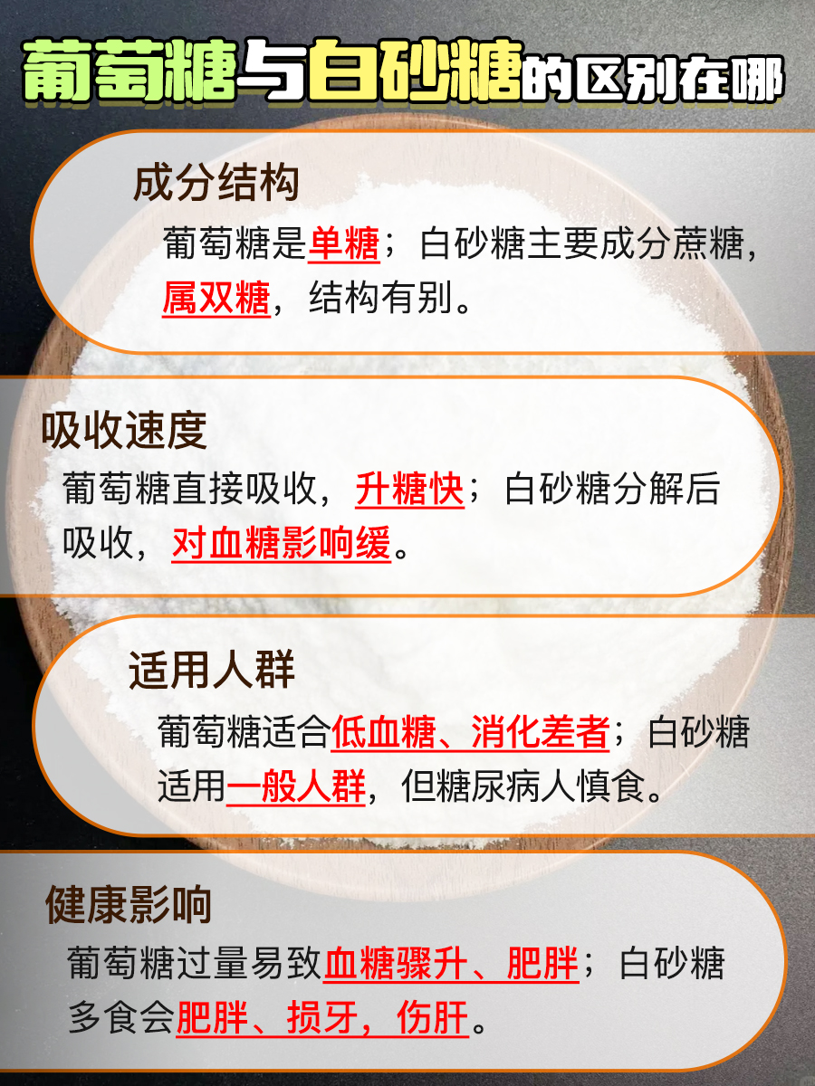 食用葡萄糖VS白砂糖,谁更健康?