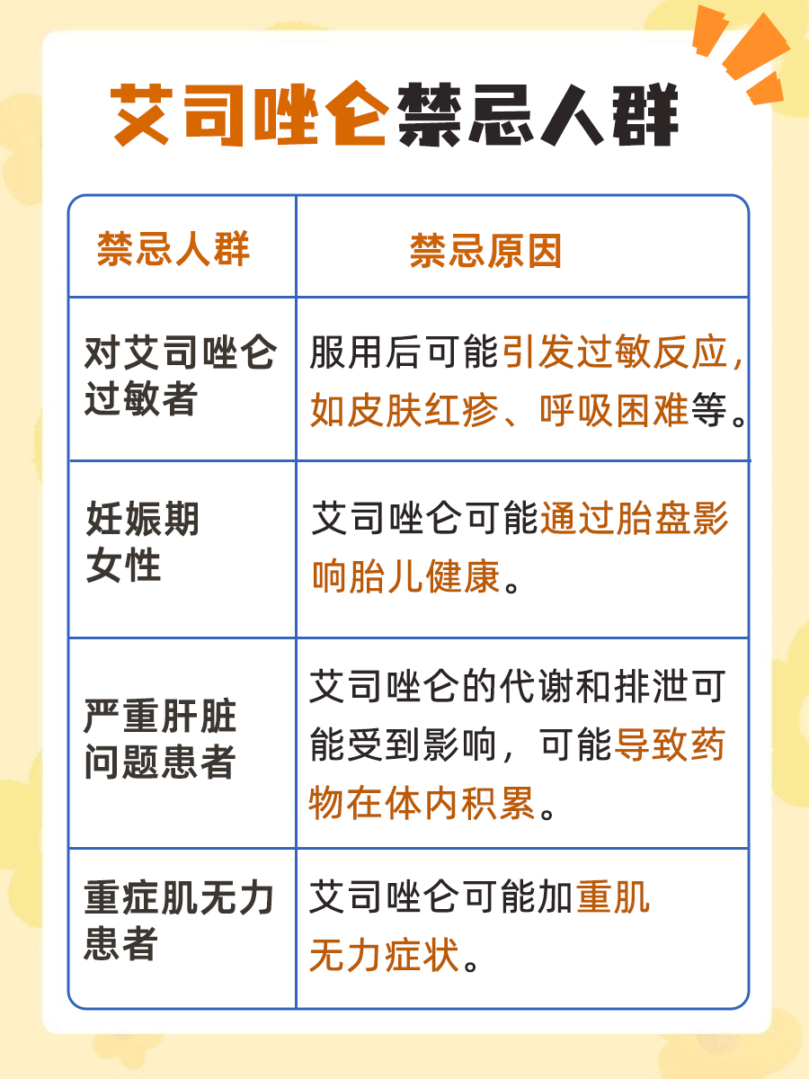 艾司唑仑停药后，不适期会持续多久？