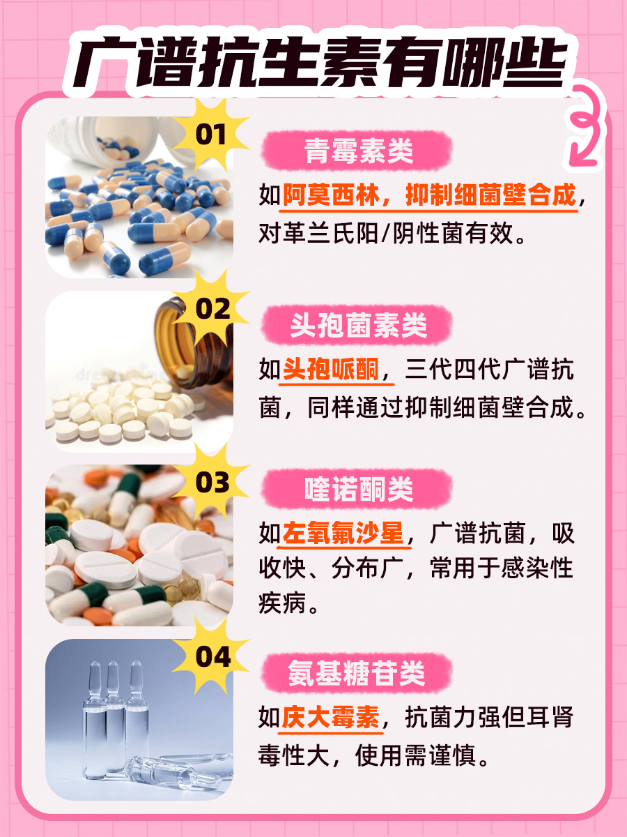 广谱抗生素有哪些 ，名单来了