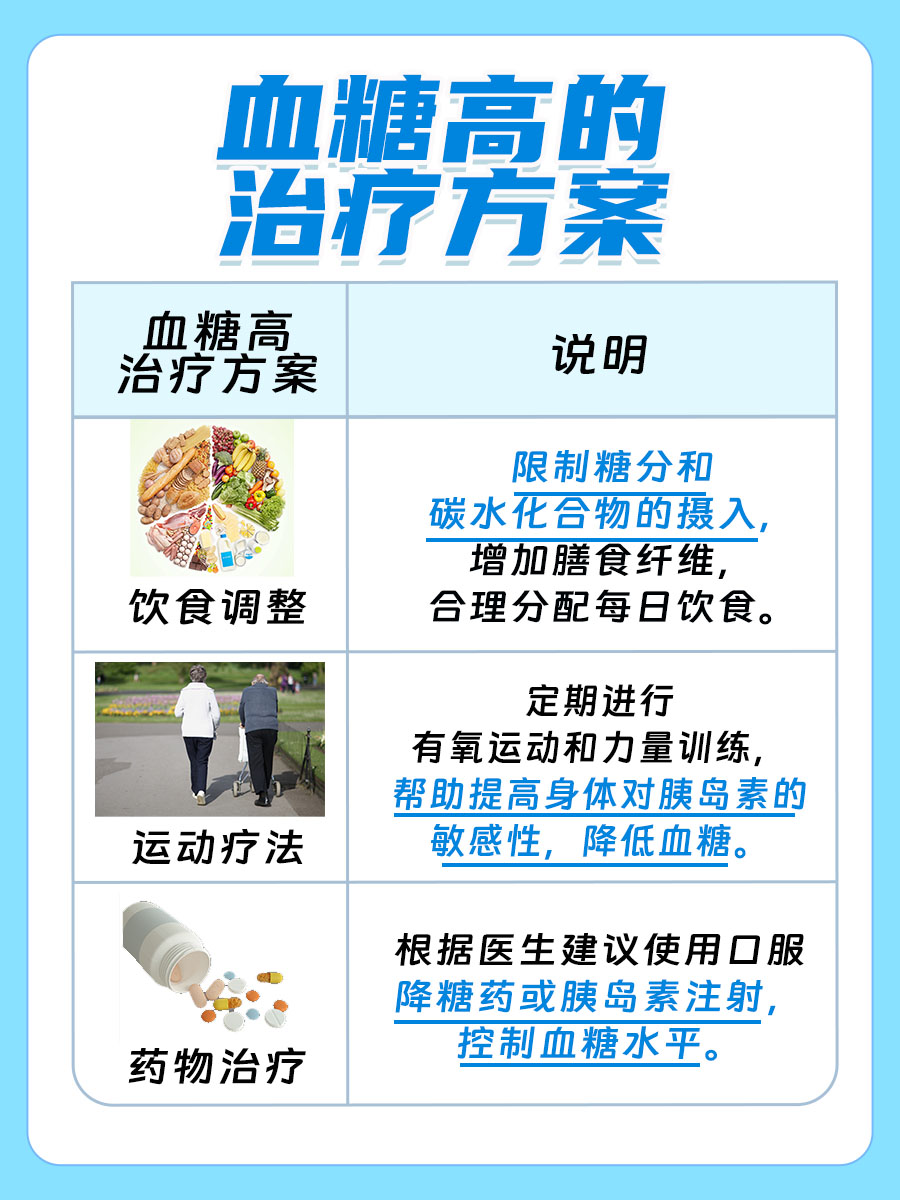 血糖升高警报:这些症状表明你可能血糖高了