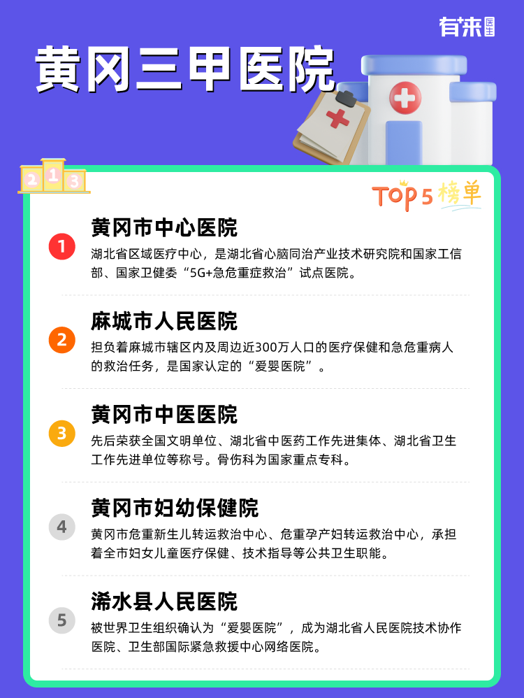 黄冈三甲医院