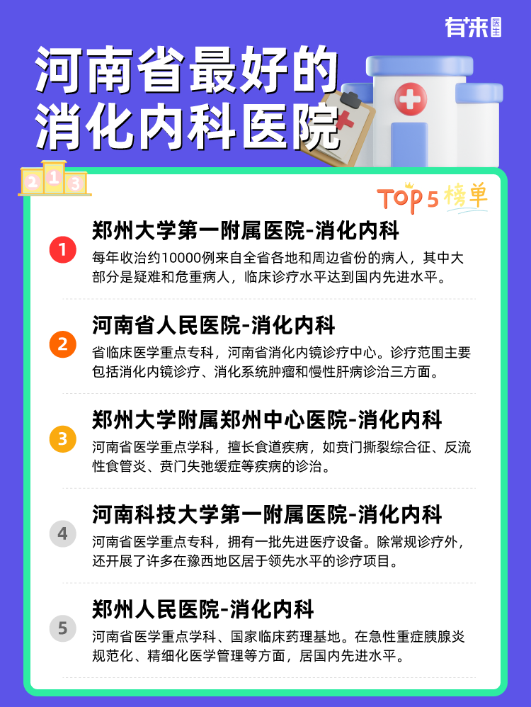河南省比较好的消化内科医院