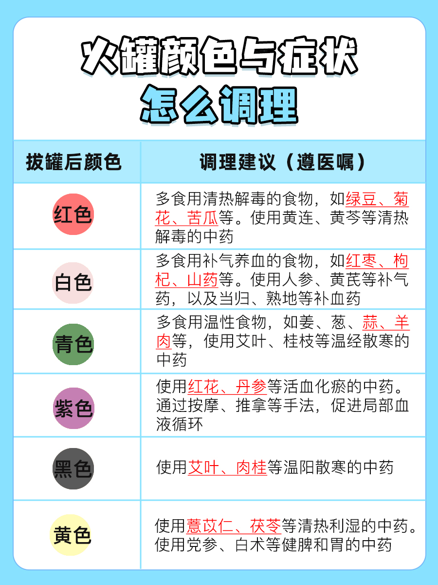 火罐颜色症状对照表：专业医生告诉你