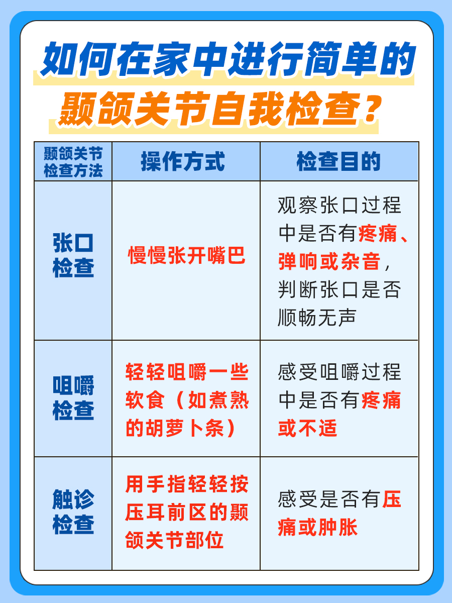 颞颌关节紊乱耳朵为什么闷胀,你知道吗?