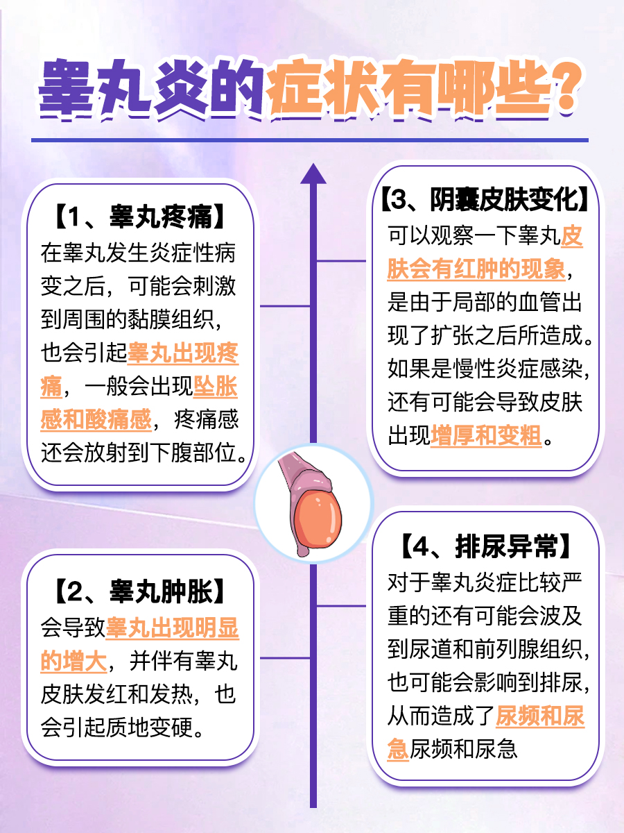 医生教你识别睾丸炎症状：不容忽视