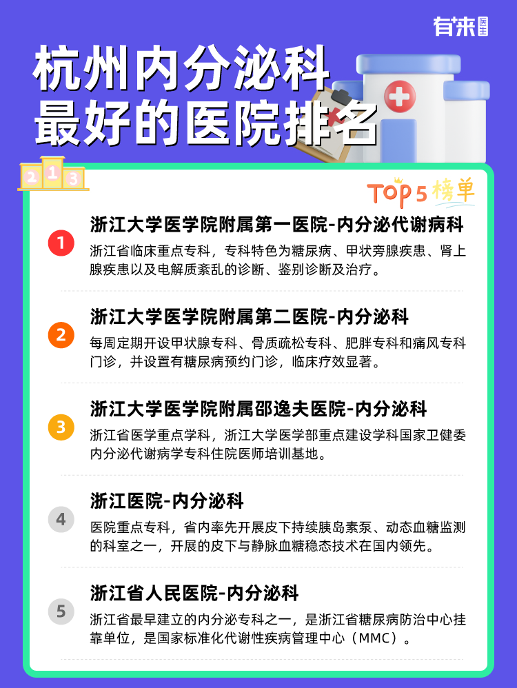 杭州内分泌科比较好的医院排名