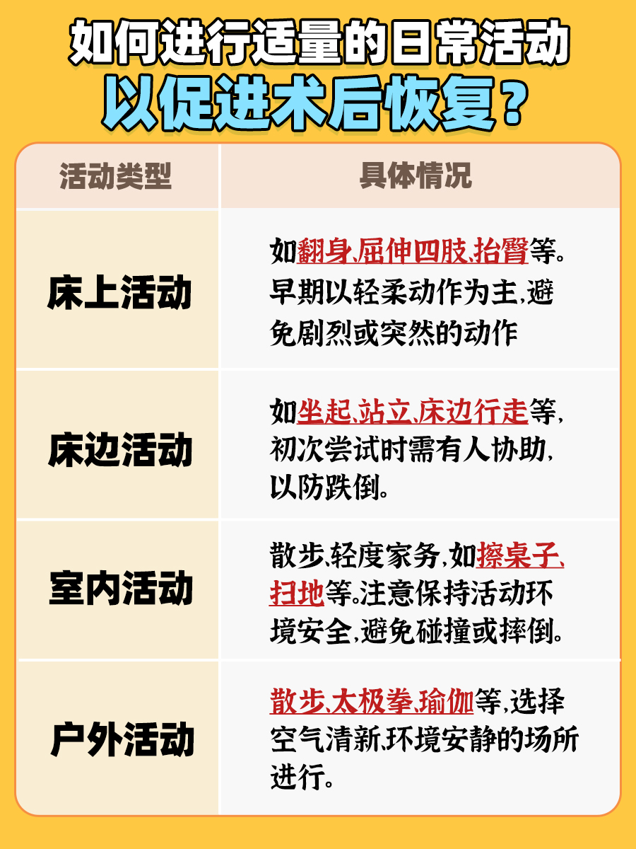 肾肿瘤术后恢复大揭秘！休息时长get了吗？