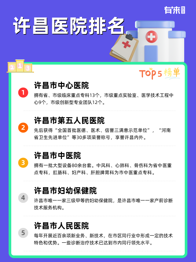 许昌医院排名
