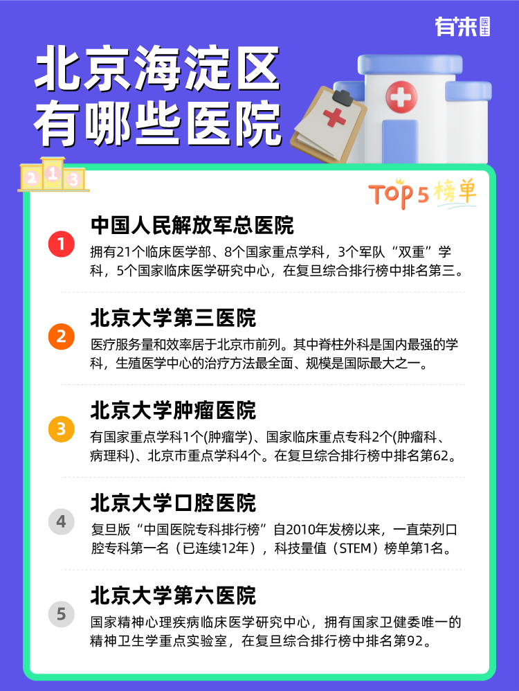 北京海淀区有哪些医院