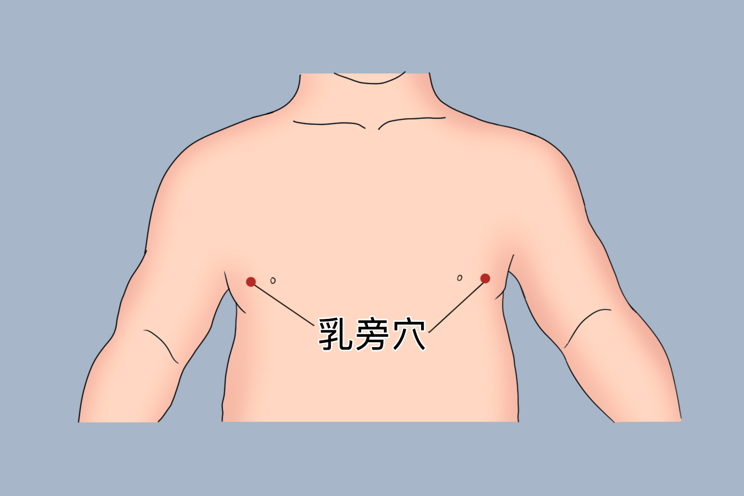 乳旁穴位置图 乳旁穴位置图