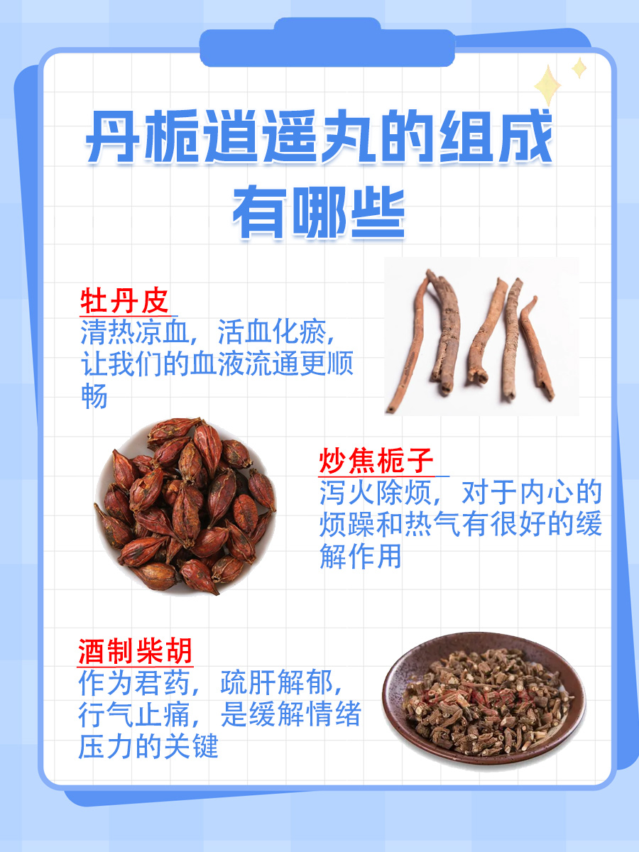 带你了解：丹栀逍遥丸的组成