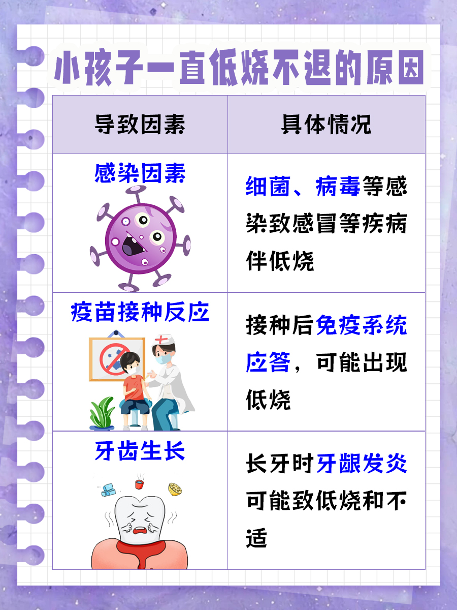 小孩子一直低烧不退是什么原因,你知道吗
