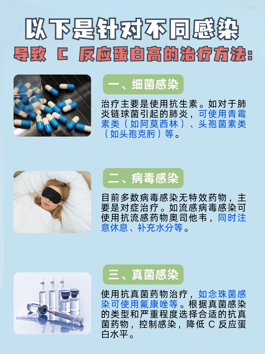 C反应蛋白升高：说明什么感染？