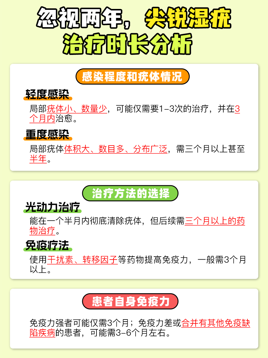 尖锐湿疣两年未治,康复之路需多久?