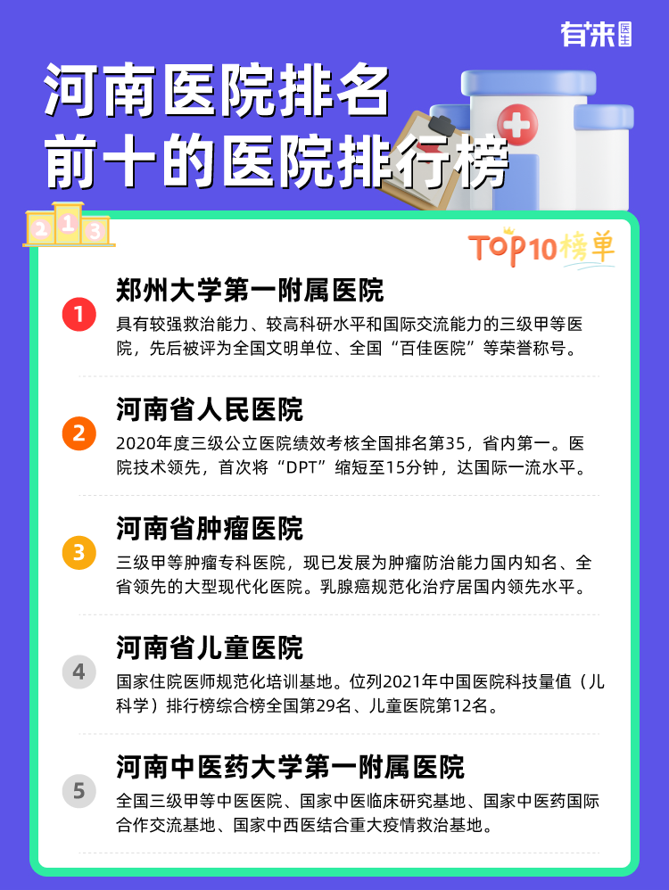河南医院排名前十的医院排行榜