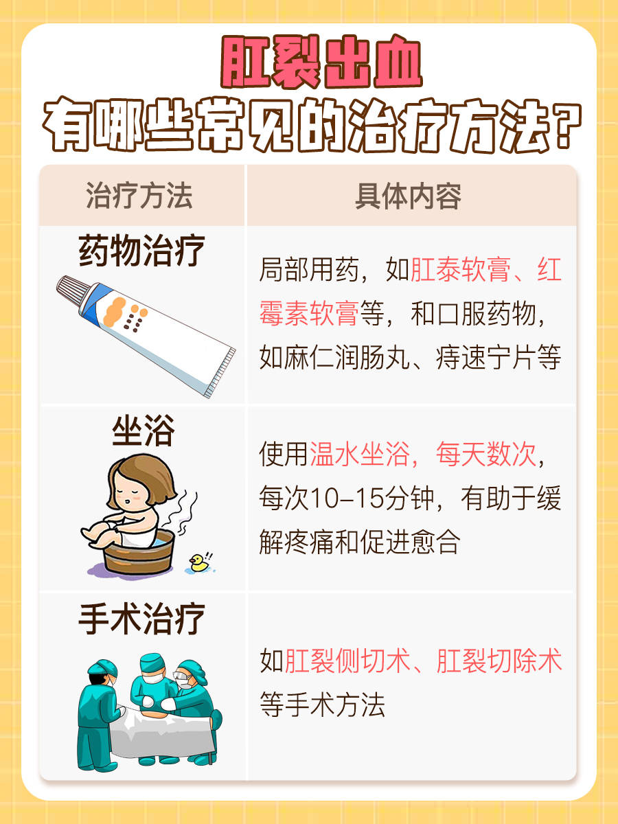 肛裂出血能自愈吗？专家给出答案~