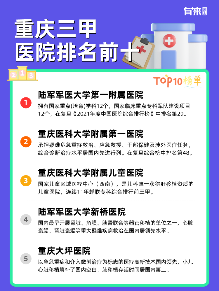 重庆三甲医院排名前十