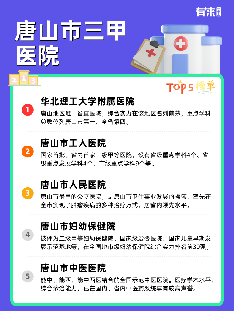 唐山市三甲医院