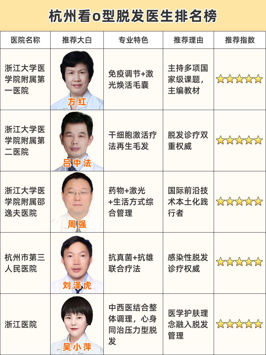杭州看o型脱发医生排名,TOP名单来袭!