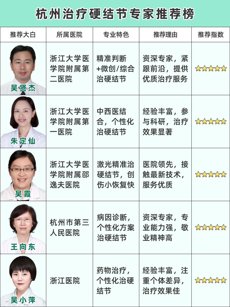 杭州治疗硬结节医生排名，榜单揭晓