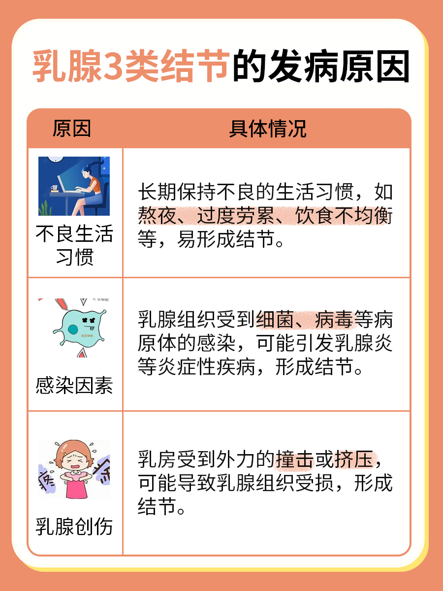 乳腺3类结节:最佳治疗方案揭秘