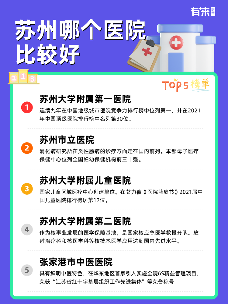 苏州哪个医院比较好