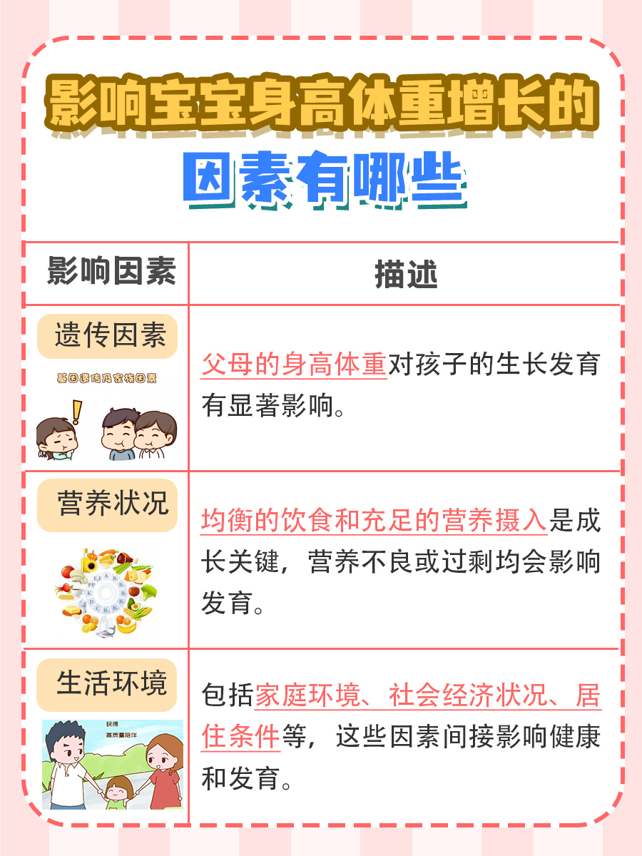 2岁女宝宝身高体重标准，你家宝宝达标了吗？