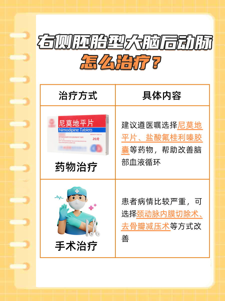 右侧胚胎型大脑后动脉严重吗？揭秘真相！
