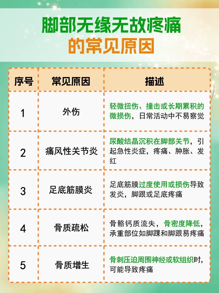 揭秘:脚部无缘无故疼痛的常见原因