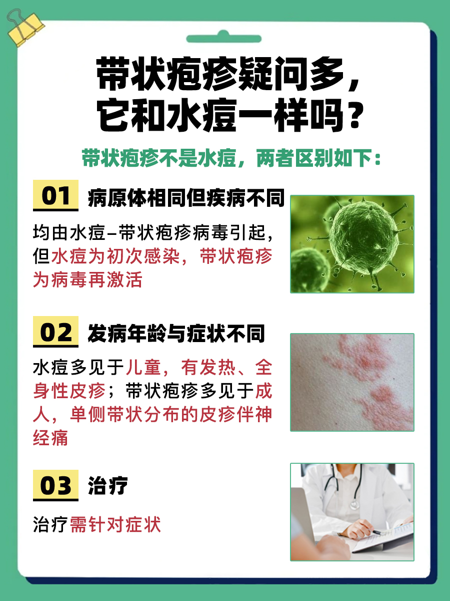 带状疱疹与水痘，是同一种病吗？