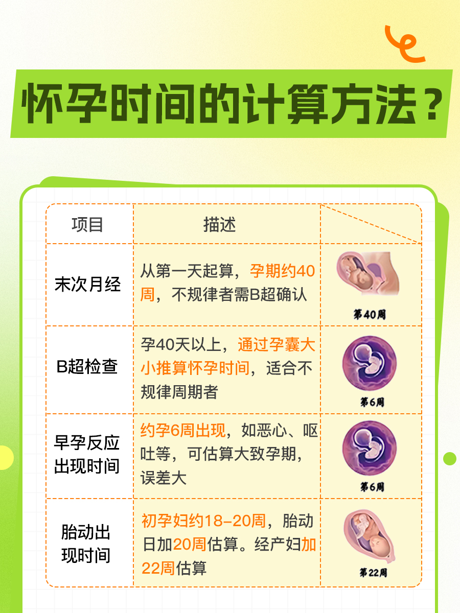 清宫图怎么看怀孕时间怎么算