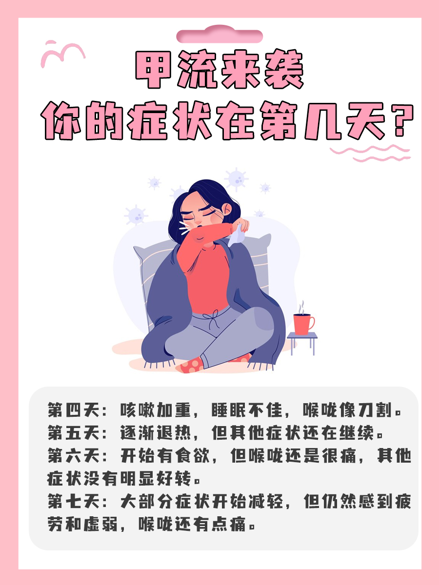 感染甲流后1-7天症状对照表,赶紧自查一下!