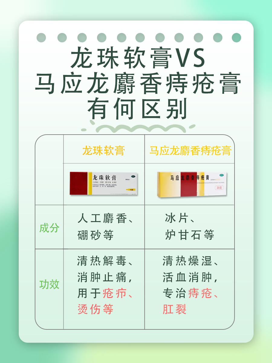 龙珠软膏VS马应龙麝香痔疮膏，有何区别