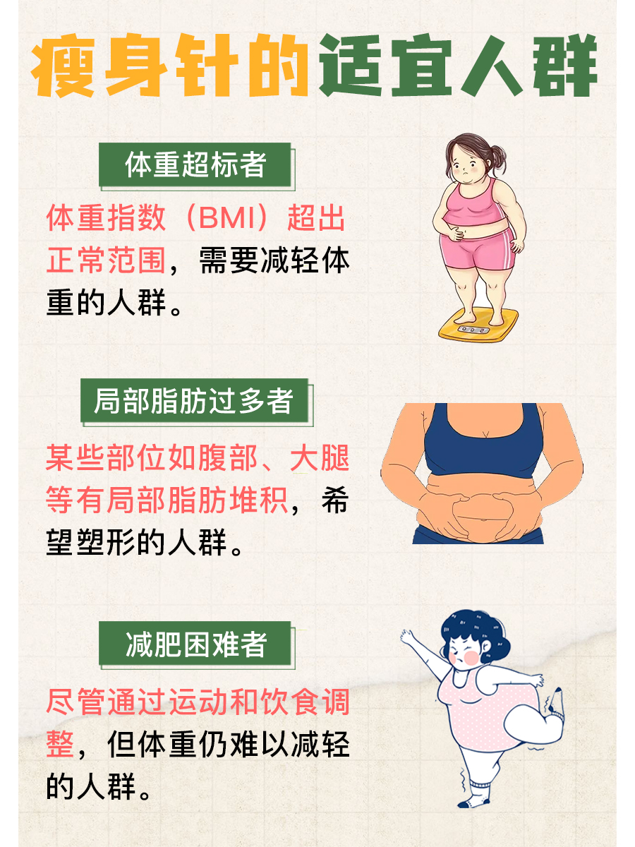 瘦身针:一针费用多少?维持多久有效?