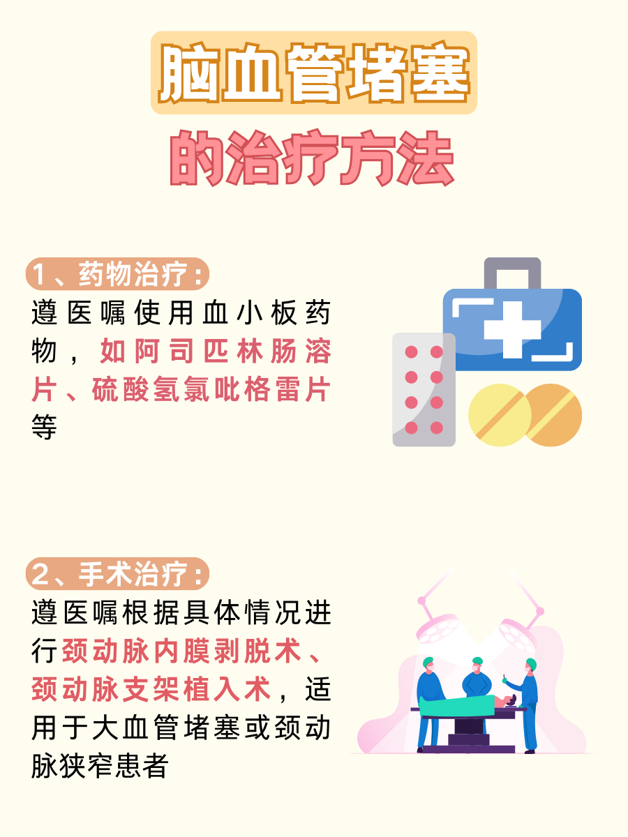 医生解答：脑血管堵塞有什么症状