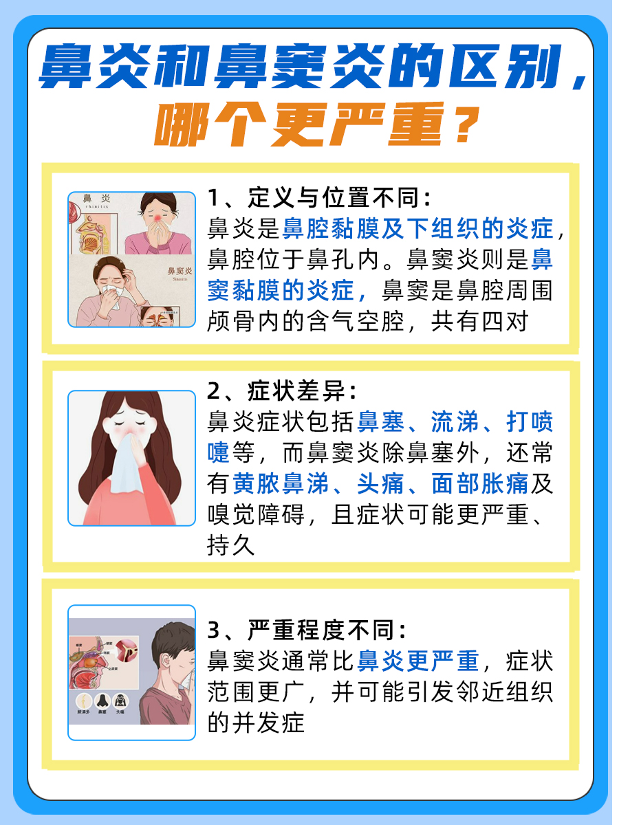 鼻炎和鼻窦炎的区别，哪个更严重？一看便知