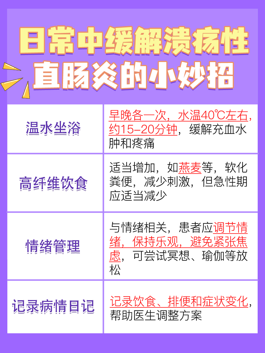 溃疡性直肠炎能根治吗？真相大揭秘