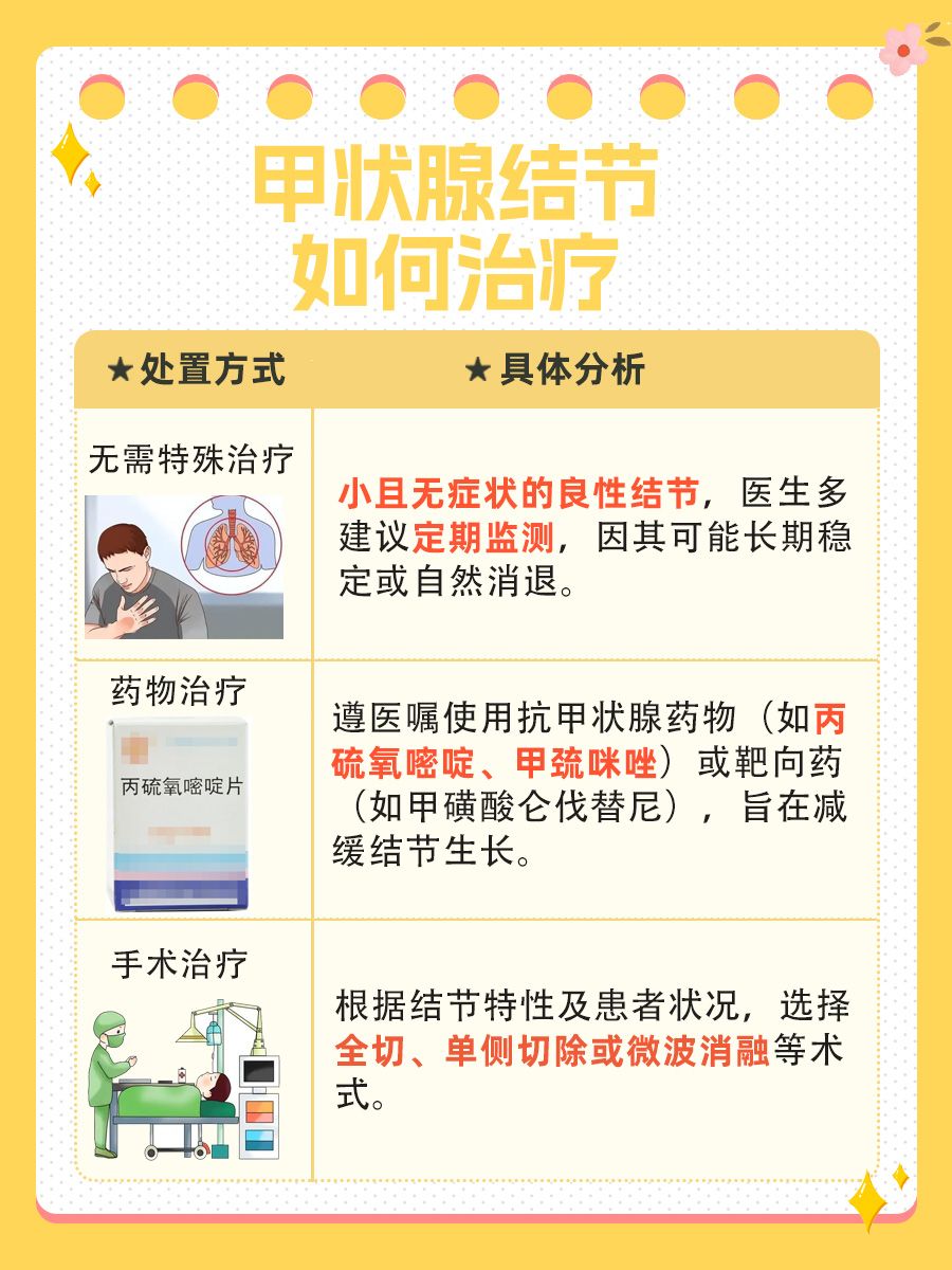 一文解读：甲状腺结节5mm×3mm需要治疗吗