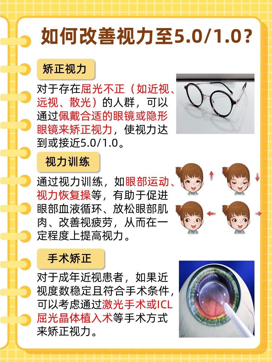 视力对照表5.0和1.0