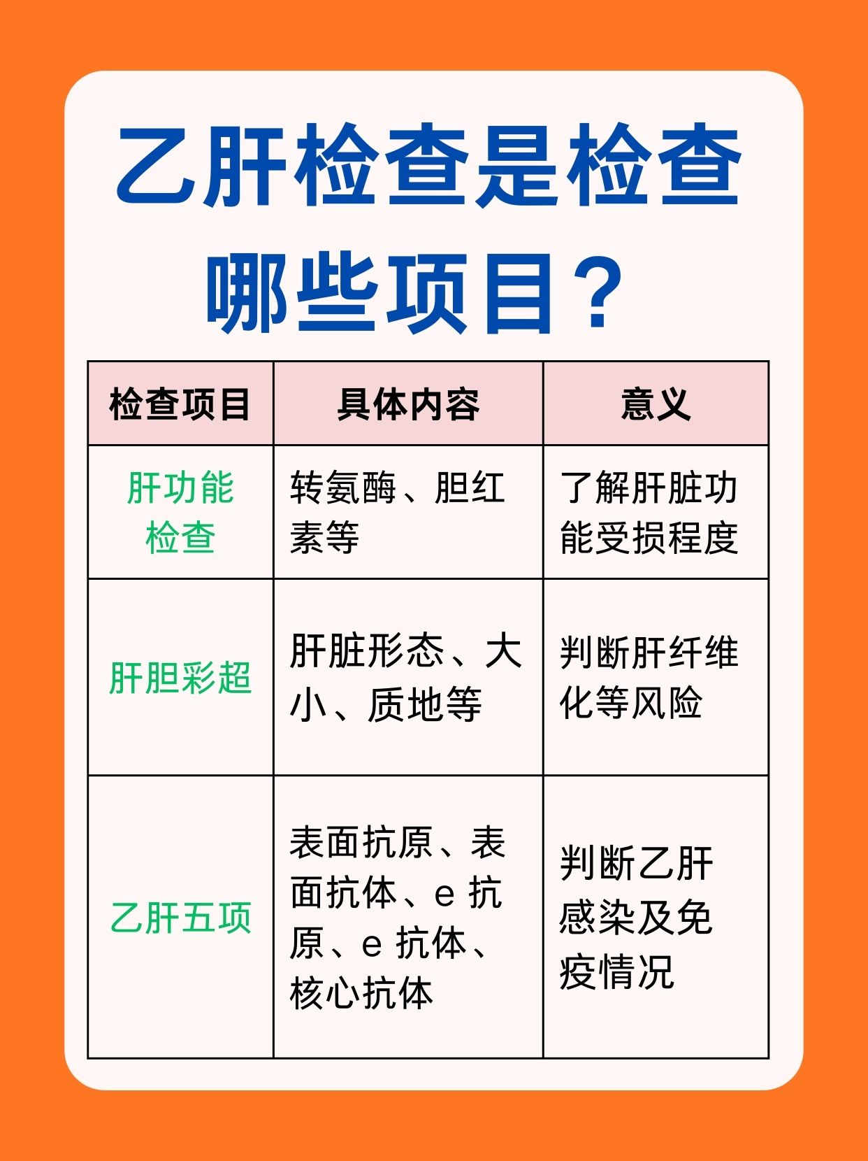 一文解析，高考体检查乙肝吗