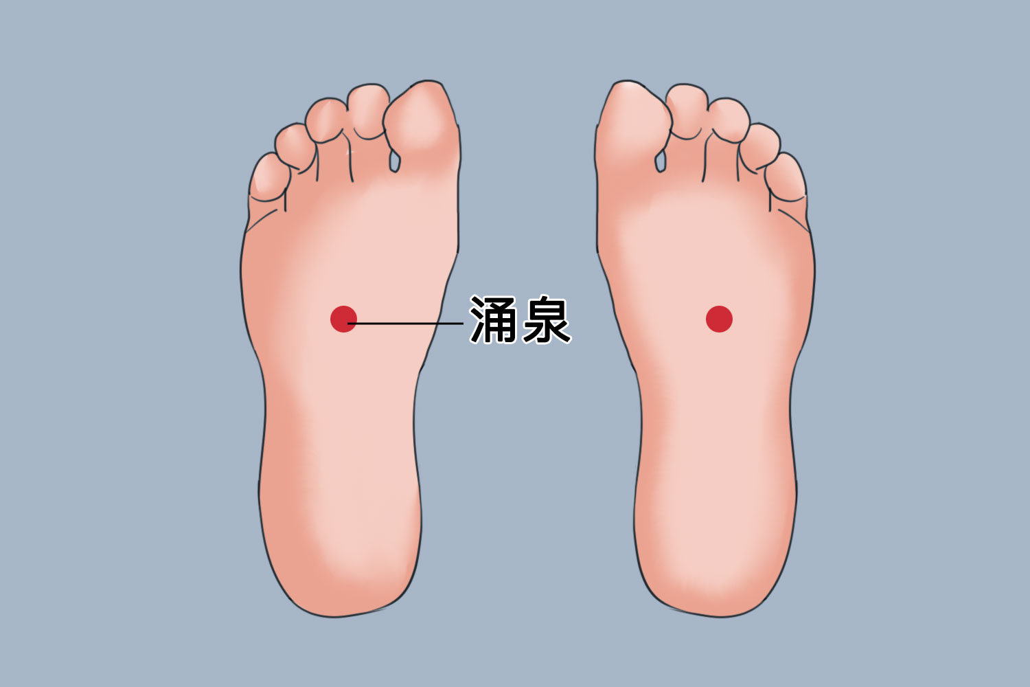 脚底拔罐涌泉穴位置图