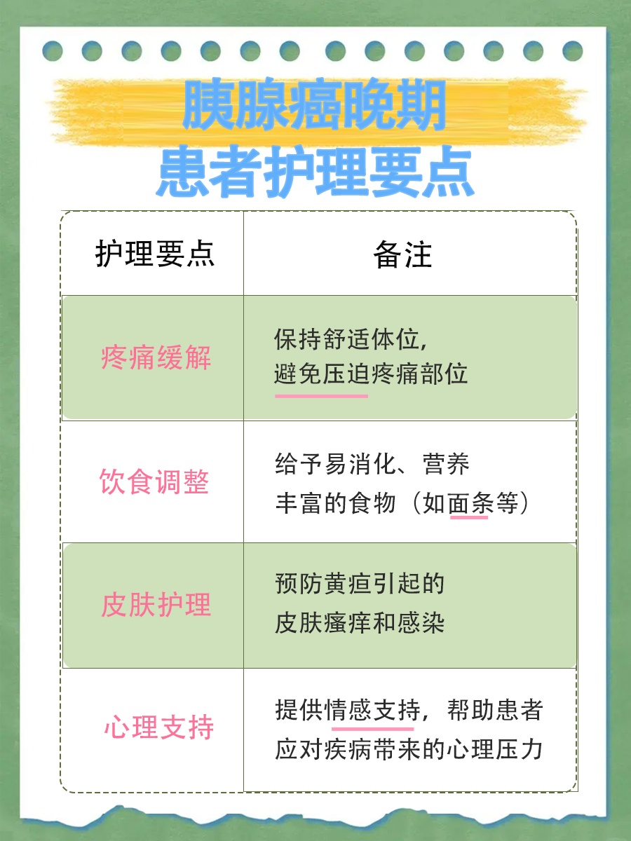 胰腺癌晚期病人临终前的症状—医生告诉你