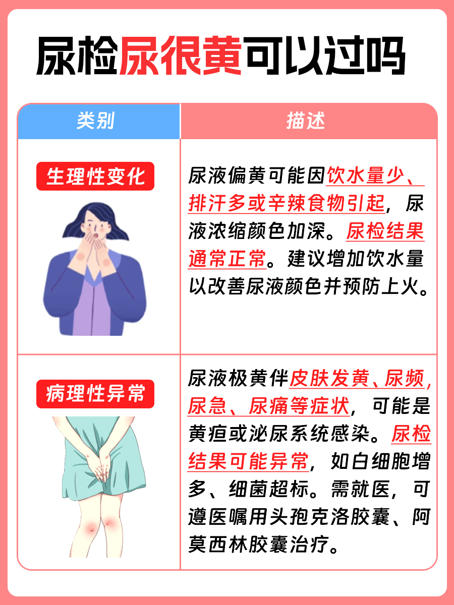 医生解读：尿检尿黄能过关吗？