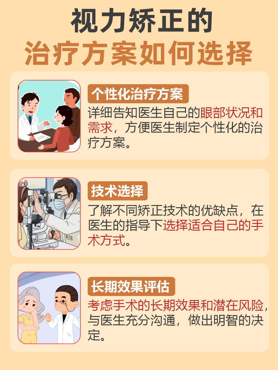 视力矫正手术：费用估算